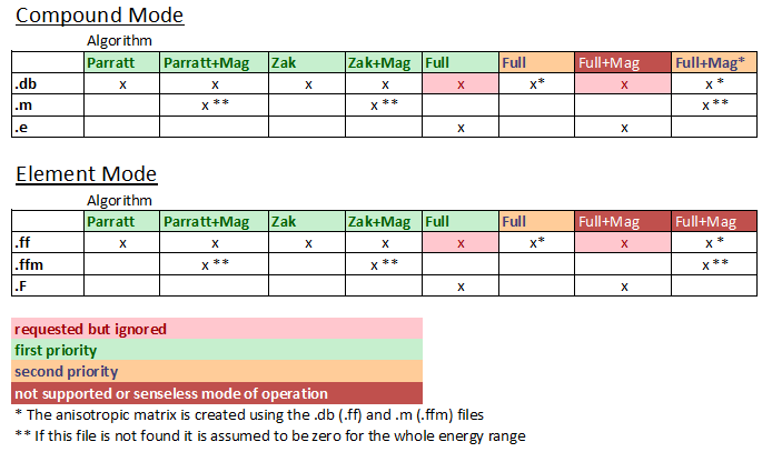 requested_file_matrix2.png